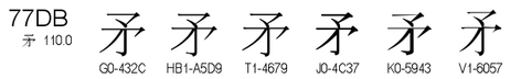U+77DB